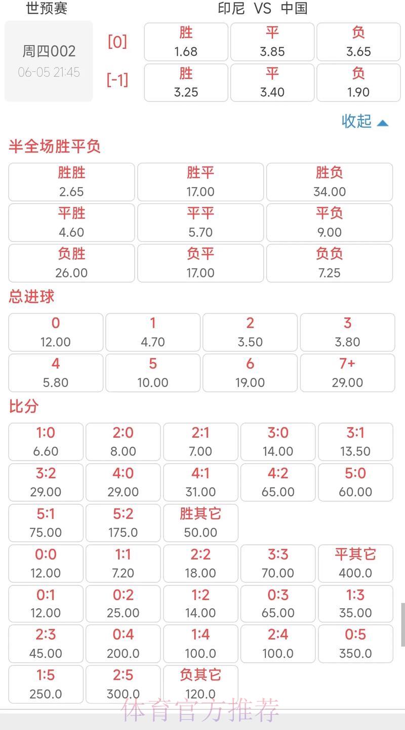 世界杯竞猜进阶攻略:深度解析赔率盘口变化规律 世界杯竞猜进阶攻略:深度解析赔率盘口变化规律