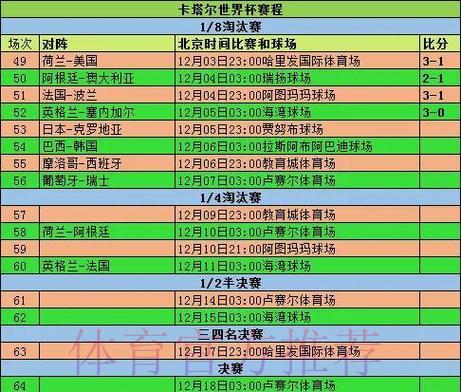 世界杯预选赛：小组赛与单场淘汰赛有何不同？