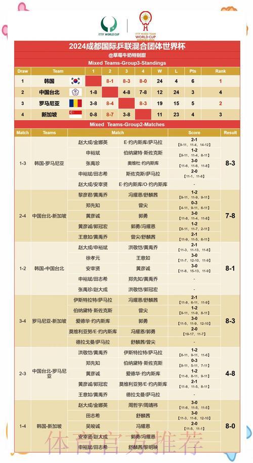 世界杯小组赛赛果预测全面解析 世界杯小组赛赛果预测全面解析