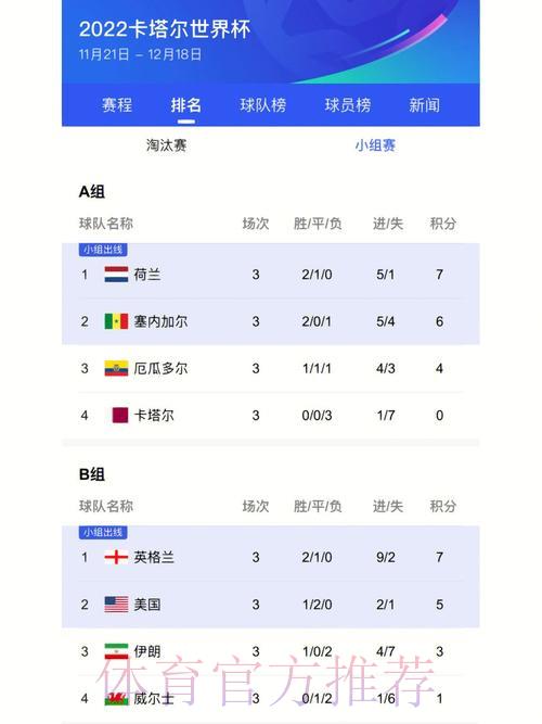 世界杯实时比分播报,专业解说带你读懂赛场风云 世界杯实时比分播报,专业解说带你读懂赛场风云