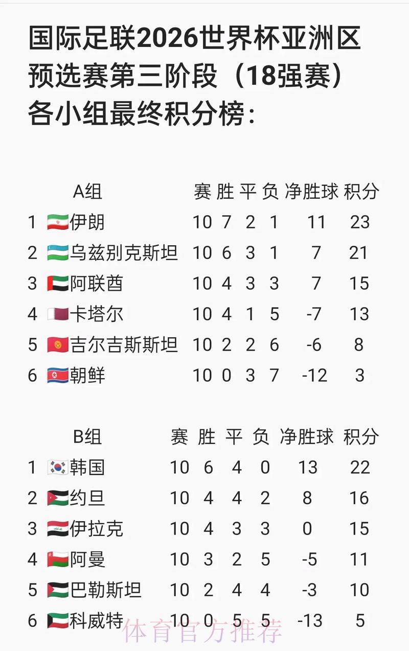 世界杯预选赛最新赛况速报