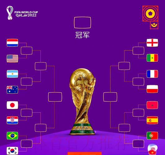 世界杯淘汰赛前瞻:关键对决深度解读与赛果预测 世界杯淘汰赛前瞻:关键对决深度解读与赛果预测
