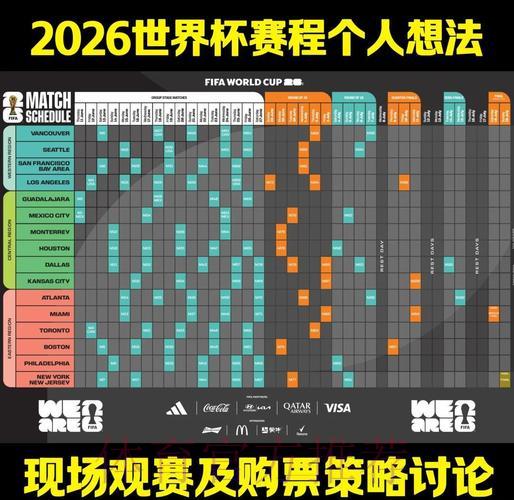 2026年世界杯赛程深度智能预测与数据分析 2026年世界杯赛程深度智能预测与数据分析